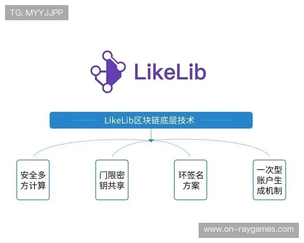 区块链技术应用于体育IP版权保护 构建信任机制